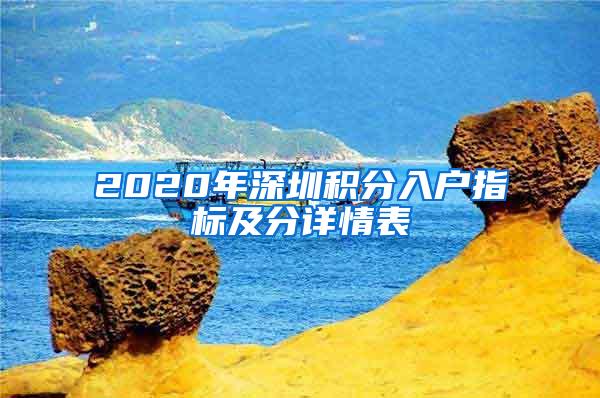 2020年深圳积分入户指标及分详情表