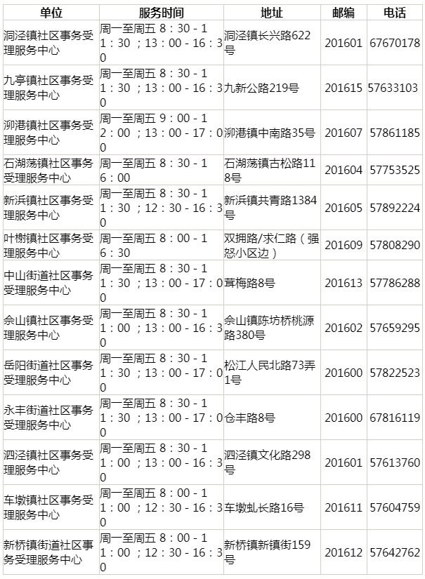 上海居住证查询电话与官网