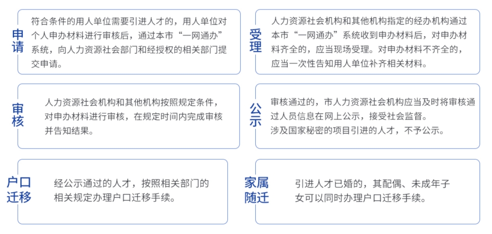 高新技术企业人员落户居住证怎么办理,上海落户