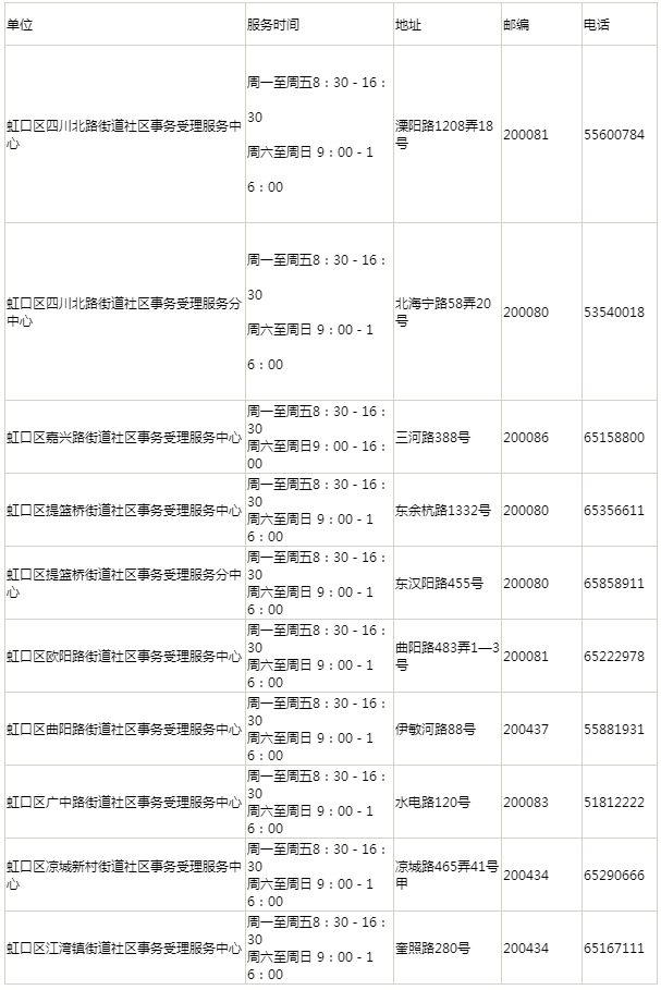 上海居住证查询电话与官网