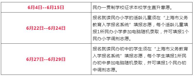 2022年徐汇区幼升小录取顺位规则出炉，非沪籍家长要有上海居住证积分!