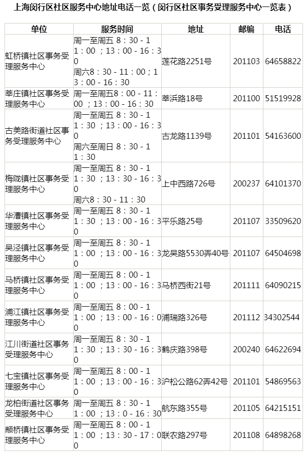 上海居住证查询电话与官网