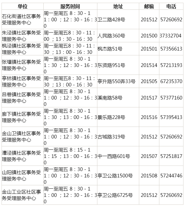 上海居住证查询电话与官网