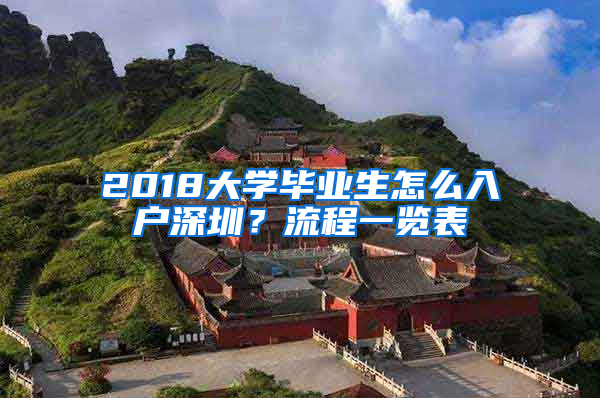 2018大学毕业生怎么入户深圳？流程一览表