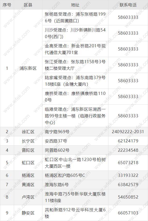 引进人才申办常住户口网点一览表