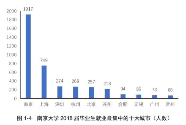 南京大学城市.png