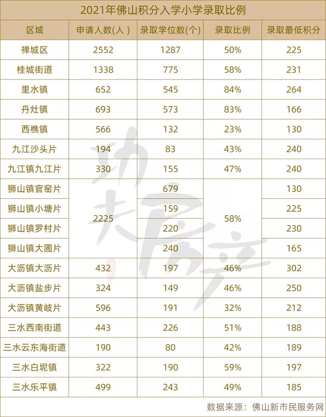 天津2015年积分落户_1998年7月22日 乳化炸药爆炸_2022年积分落户分数预测