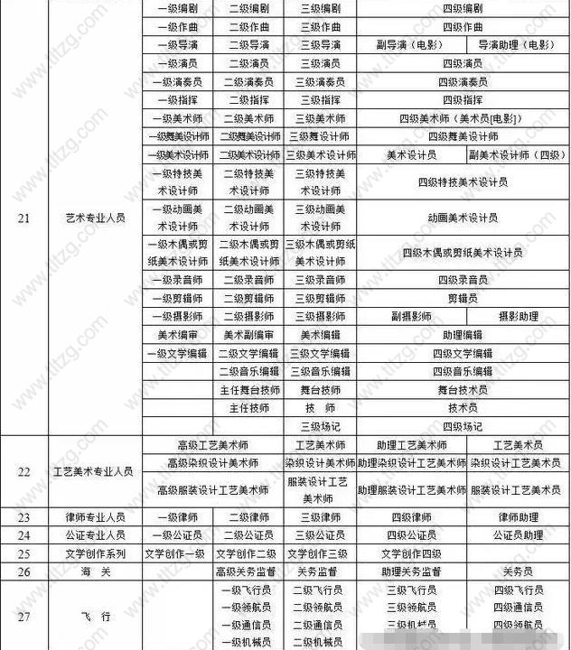 2019上海积分入户细则中该选什么中级职称才是正确的？