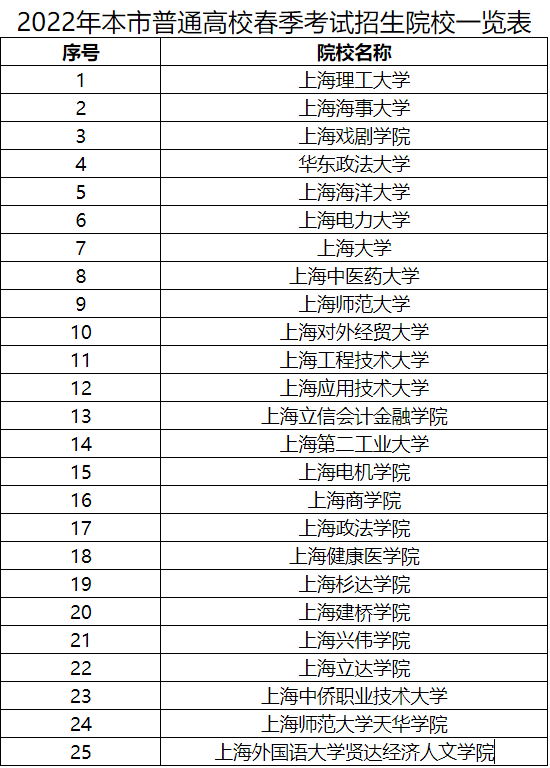 2022上海春考学校本科院校有哪些 上海春考政策2022最新