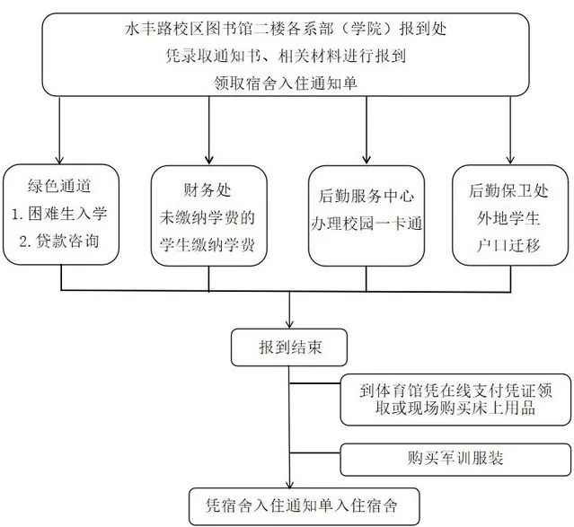 上海出版印刷高等专科学校