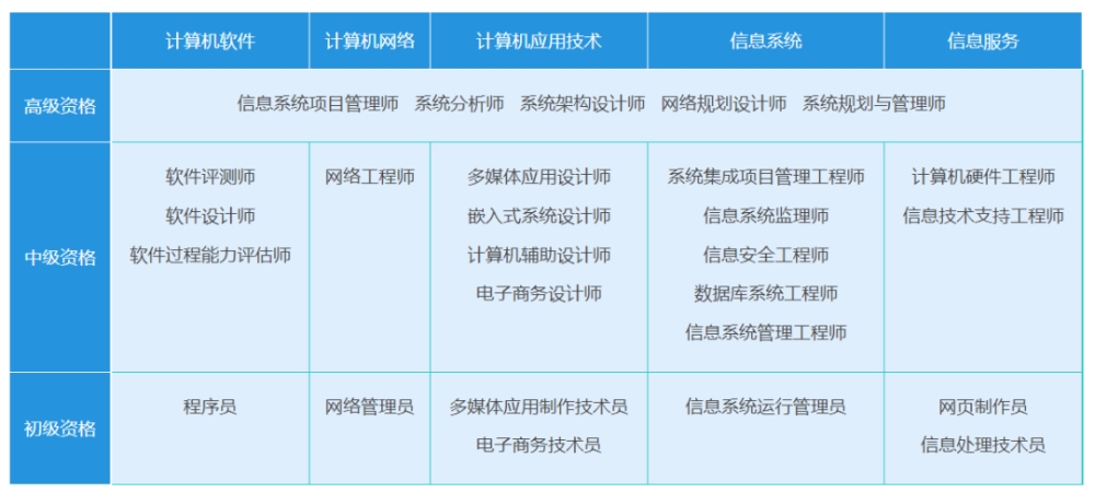 报名无条件！这个中级职称证书在上海太有用了！利于积分、落户以及岗位晋升！