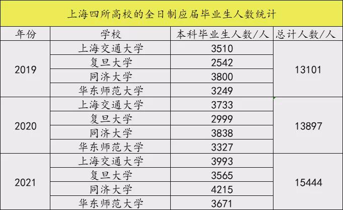 2021年上海人才引进落户最多的一年 上海人才引进大盘点