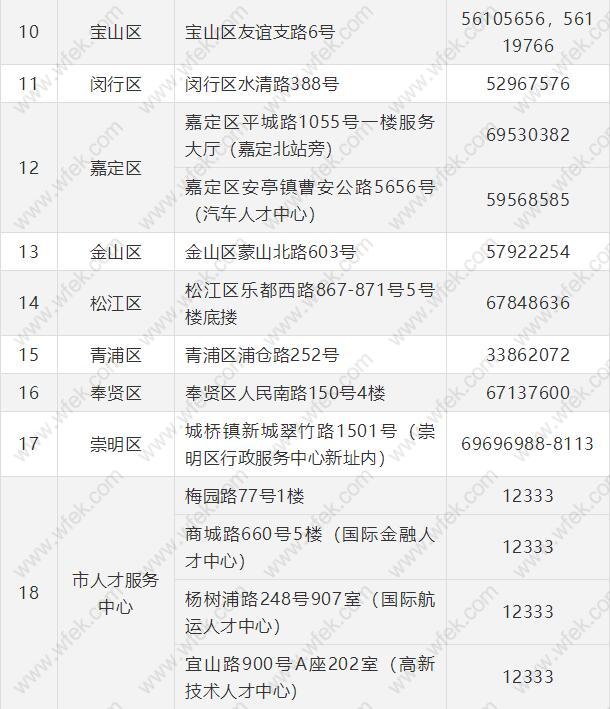 引进人才申办常住户口网点一览表