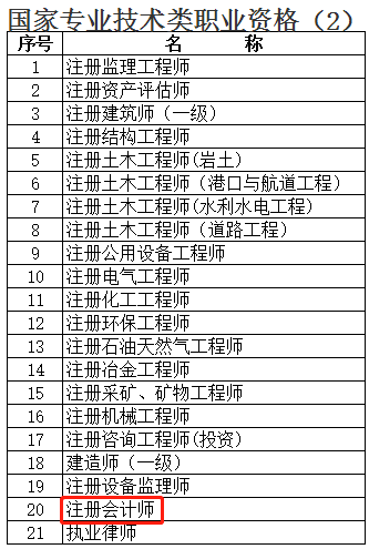 快来围观！上海注册会计师增加落户积分？9