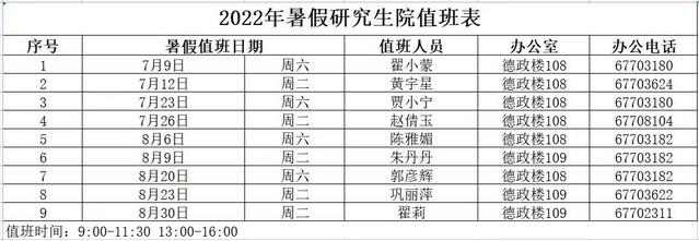 关于做好2022年非上海生源毕业生进沪就业申请上海户籍落户成绩评定工作的通知