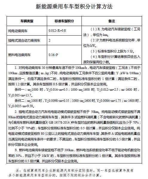 解读双积分政策 三分钟读懂最新政策走向（后附装备工业司官方阐释）