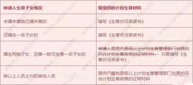 上海落户政策2021最新,上海居转户对于计划生育要求的解读!