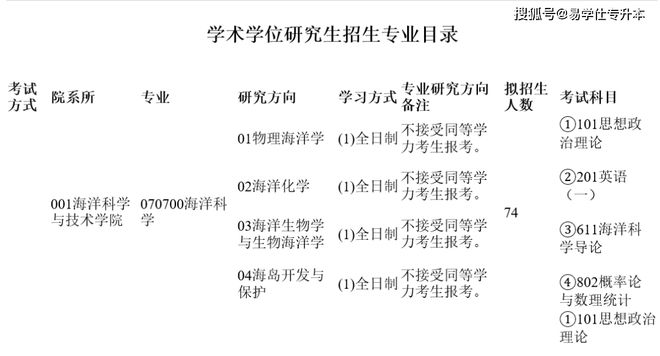 多所院校不收同等学力考生，专科生想考研，越来越难了！