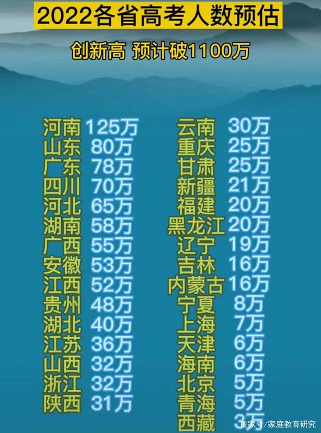 1100万考生角逐高考，1076万毕业生争抢饭碗，胜负手关键在于1点