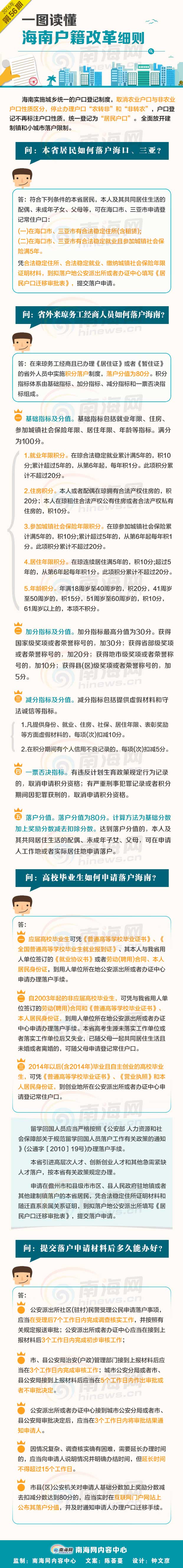 海口积分落户新政正式落地 如申请材料造假将扣分