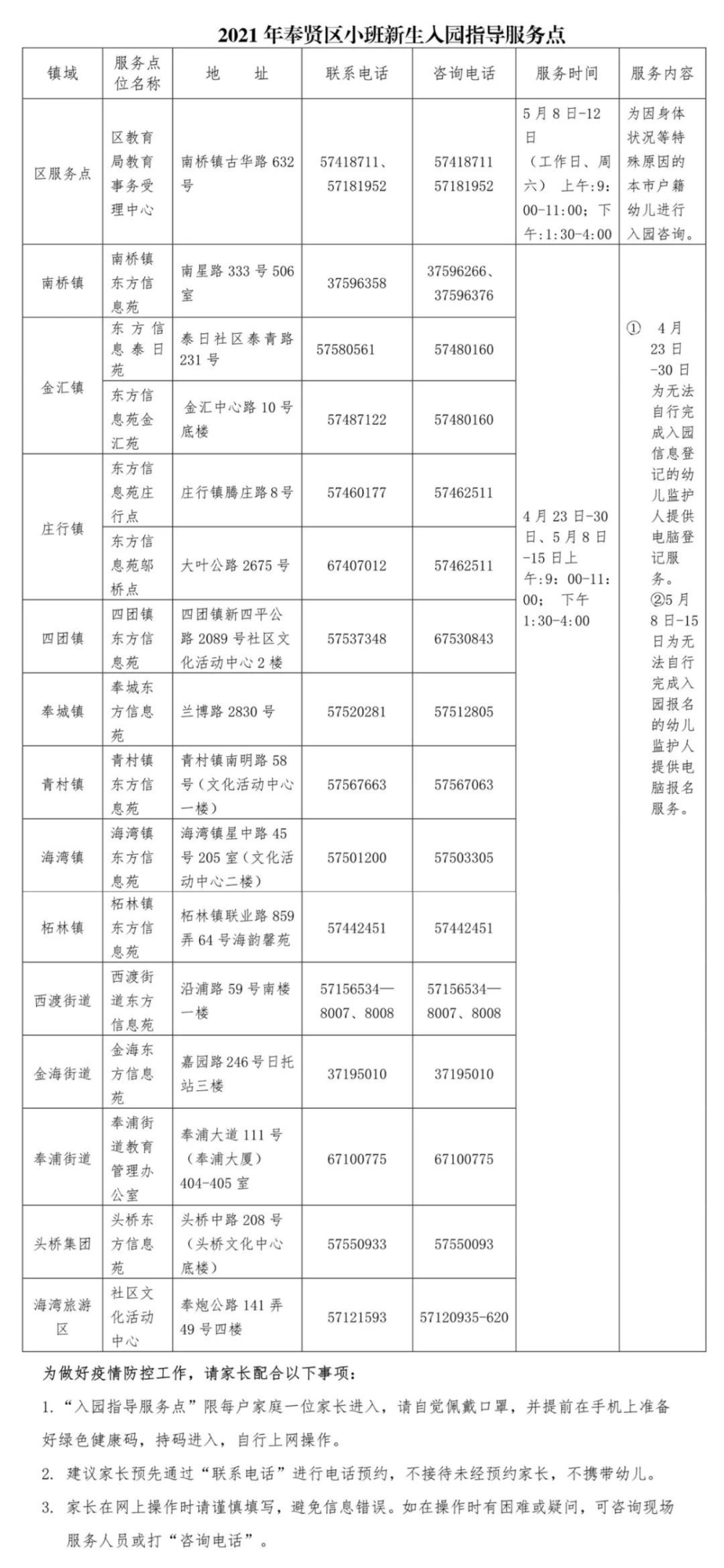 2021年奉贤区幼儿园小班入园事宜及公办幼儿园来沪人员随迁子女积分入园指南