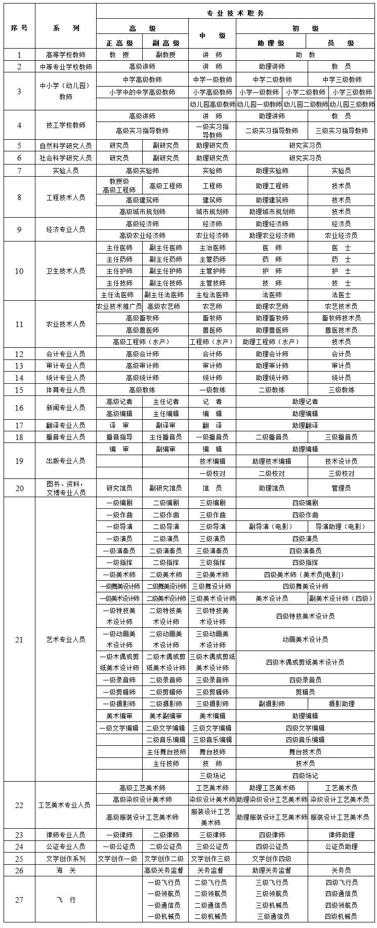 上海落户积分，这个中级职称（国家职业资格）性价比最高！