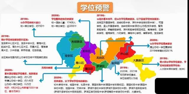 升学途径、时间线、各区积分政策、初中排名，速看，避免坑娃！