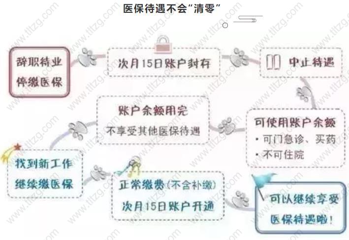 落户上海社保断交一个月有什么影响？上海居住证积分中可以补缴吗？