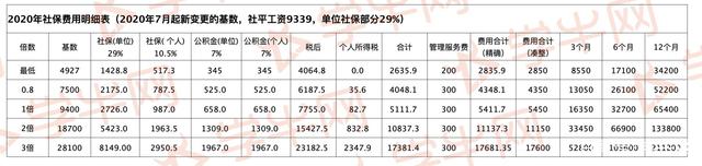 上海居住证积分落户，最新社保缴纳基数如何调整