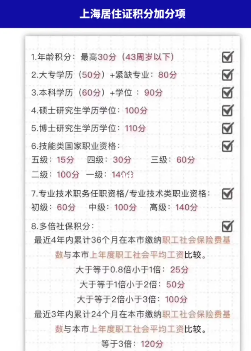 上海落户积分120分细则；上海积分120分细则新