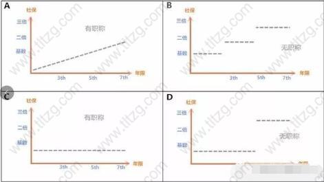 7个“可操作的”上海积分落户方案，适合你的就在这！