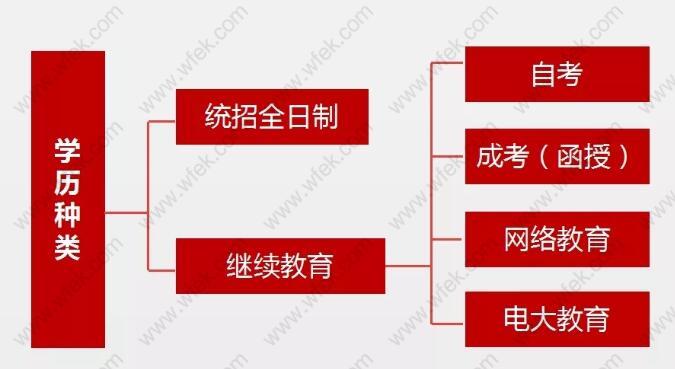 「警示」学信网可查不等于积分，想办理上海居住证积分查询，学历很重要