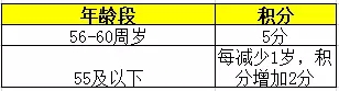 居住证积分新政，赶紧看看你离落户上海还有多远！