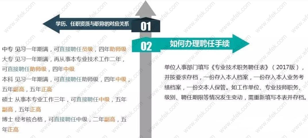 快看哪些职称、职业资格、技能证书可以用于2020上海积分、落户！