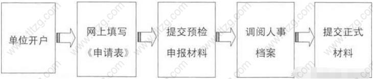 2019上海居转户、上海积分落户、落户上海申办快速指南