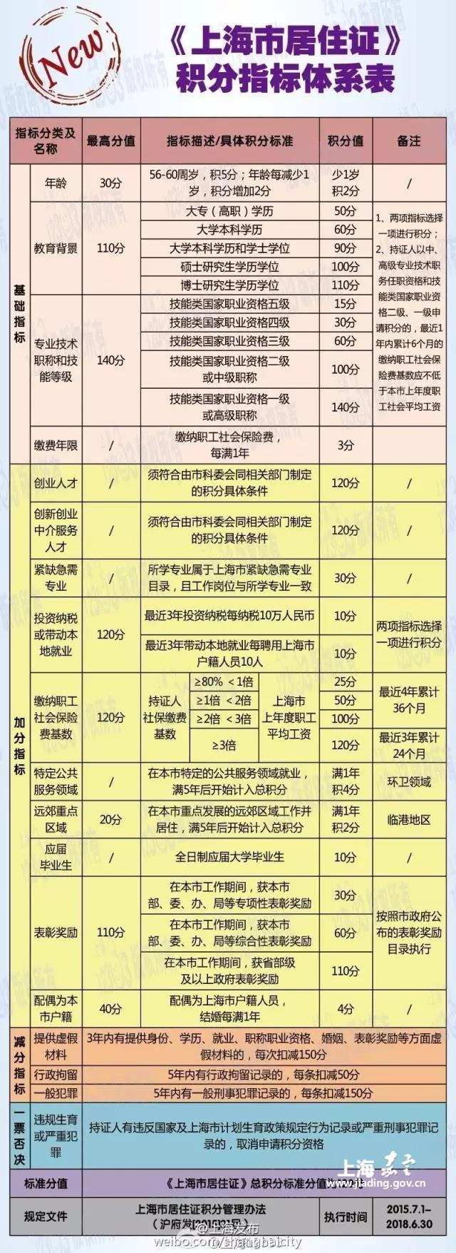 上海积分120满落户排队人数要等多久 人才中心快速通道