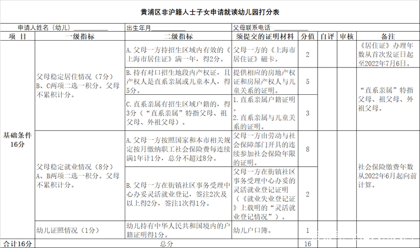 沪16区非沪籍入公办园规则出炉！积分、房产、打分哪个优先录取？