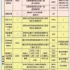 有了上海居住证就可以办理积分吗？上海居住证积分去哪查？