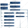 详解2021年上海居转户流程中所需的各项材料