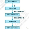 2017年上海研究生落户政策：落户条件、手续