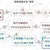 落户上海社保断交一个月有什么影响？上海居住证积分中可以补缴吗？