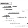 不用房东本人到场！上海居住证房屋租赁网签备案新流程！