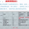 上海积分被拉黑有路子解决 落户黑名单撤销攻略