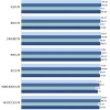 大数据揭秘：9所中国顶尖大学毕业生都去哪了？