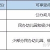 上海居住证积分对孩子在不同教育阶段的影响！