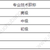 2022年上海落户需要什么条件？附上海人才引进落户职称目录