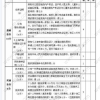 上海积分申请外地孩子怎么上公办幼儿园？怎么进行幼升小择校？（附自评表）