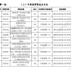 关于2021深圳核准入户标准的信息