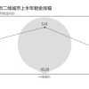 高校毕业生一半薪水付房租？中央三年投400亿支持16城市