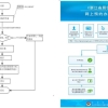 湖州投资创业和引进人才居住证办理指南（附流程）